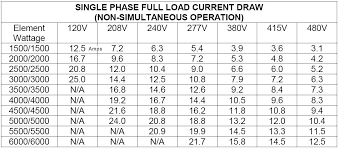 Calculate Inrush For 3 Phase Motor