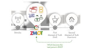 Zero Moment Of Truth Google Zoeken