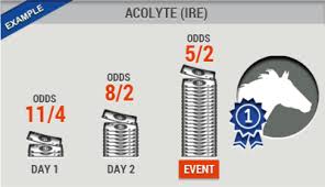 Get ncaaf odds and betting lines. Sports Betting Odds Guide Maximize Your Winning Chances