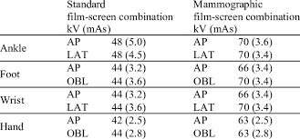 Exposure Factors For Standard And Mammographic Systems