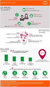 Infographie Metiers Des Ressources Humaines Que Veut La Generation Y Ressources Humaines Ressources Chef De Projet Digital