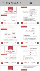Besar majelis adat budaya melayu indonesia. Seni Budaya Kelas 12 Kurtilas For Android Apk Download