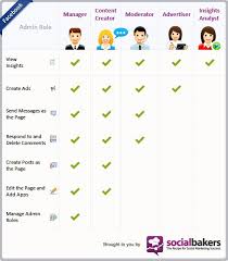 New Admin Roles In Fb Pages Social Media Infographic Marketing Insights Web Marketing