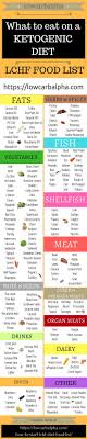 Pin On Keto