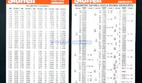 15 helicoil screw thread insert sti tapped hole dimensions