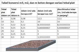 Maybe you would like to learn more about one of these? 1m3 Cor Beton Tebal 12cm Luasnya Ada 8 333333333 M2 Ilmusipil Com