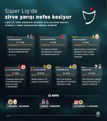 Süper lig puan durumu ve önceki sezonların süper lig puan durumlarını eurosport ayrıcalığıyla görüntüleyin. Super Lig De Zirve Yarisi Nefes Kesiyor