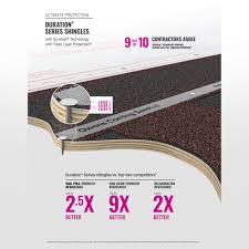 Use our interactive build your roof tool to help simplify the steps of. Owens Corning Trudefinition Duration Architectural Shingles 32 8 Sq Ft At Menards
