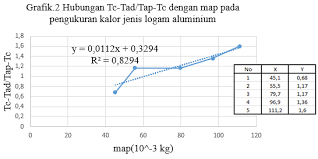 Check spelling or type a new query. Laporan Praktikum Kalorimeter Bimbel Sekolah