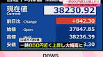 日経平均株価は19日の大幅下落から一転、20日は一時800円を ...