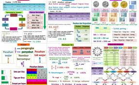 Tahun 6 Matematik Upsr Nombor Perdana Cuitan Dokter