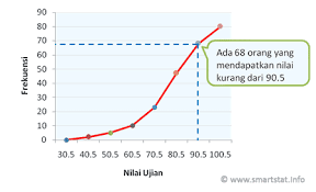 We did not find results for: Distribusi Frekuensi Smart Statistik