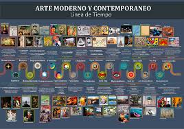 Linea De Tiempo Arte Contemporaneo On Behance Tiempo Arte Historia Del Arte Universal Arte