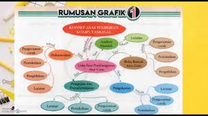 Berikut ada beberapa cara cerdas yang perlu anda lakukan dalam mengatur uang pensiun seperti yang dikutip dari cermati.com langkah yang satu ini adalah strategi untuk menekan angka pengeluaran anda. T3 Fasa Analisis Masalah Youtube