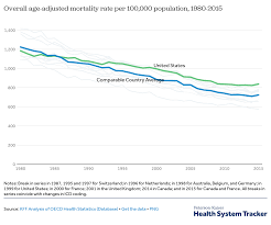 How Does The Quality Of The U S Healthcare System Compare