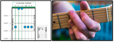 The gm chord on the guitar is an important chord to master. How To Play Day 14 Chord 14 G Minor Open Chord Fret Success Guitar Tuition