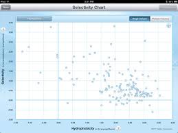 Waters Column Selectivity Chart Bedowntowndaytona Com