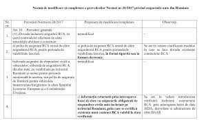 Prezenta lege intră în vigoare la 30 de zile de la data publicării în monitorul oficial al româniei, partea i. È™oferii Vor Putea SÄƒ Arate Asigurarea Rca È™i In Format Electronic Cand Sunt ControlaÈ›i In Trafic Document Europa Fm