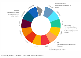 We did not find results for: Australia Donor Tracker