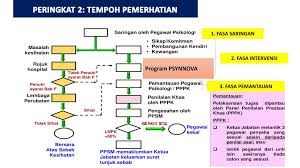 Maklumat pesara jpa.bp.sp pp.b01a 2. Garis Panduan Program Intervensi Bagi Tempoh Pemerhatian Ppt Download