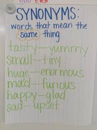 Synonyms Mrs Bonds 1st Grade Class