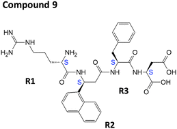 Read about breast cancer in women, the most common type of cancer in the uk, including information on symptoms, causes, diagnosis, treatment and we'd also like to use analytics cookies. Structure Activity Relationship Of Conformationally Constrained Peptidomimetics For Antiproliferative Activity In Her2 Overexpressing Breast Cancer Cell Lines Medchemcomm Rsc Publishing