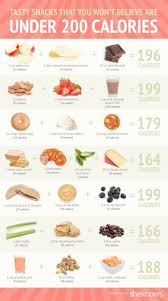 Fast Diet Michael Mosley Diet Plan By Guru Mann No Calorie Snacks 200 Calorie Snacks Nutritious Meals