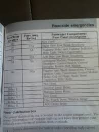 Fuse box diagram location and assignment of electrical fuses and relays for ford f 150 2015 2016 2017 2018. Need A Fuse Box Diagram Legend Ford F150 Forum Community Of Ford Truck Fans