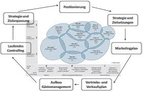 We did not find results for: Zielgruppen Und Sinus Milieus In Der Hotellerie Gastronomie