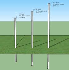 We did not find results for: The Fence Line The Long Short Of Fence Posts