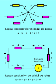 O rețea electrică (circuit electric) e compusă din: Legile Lui Kirchhoff Sensul Curentului Prin Circuit