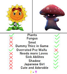 Solar Flare vs Night Cap Competition : rPlantsVSZombies