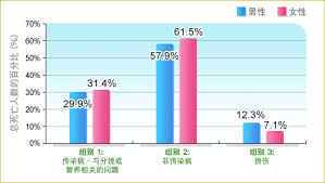 推噓 8 ( 8推 0噓 2→ ) 討論串 4. æ´»å‡ºå¥åº·æ–°æ–¹å' æ­»äº¡äººæ•°çš„åˆ†ä½ˆ