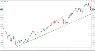 copper prices copper price chart forecast news analysis