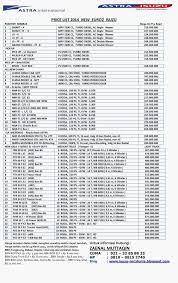 truck price list philippines