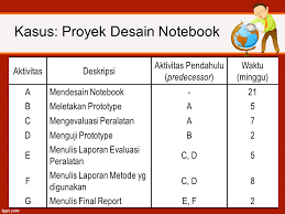 Maybe you would like to learn more about one of these? Analisa Jaringan Network Planning Ppt Download