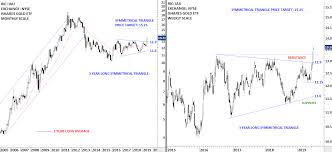 Iau | a complete ishares gold trust exchange traded fund overview by marketwatch. Ishares Gold Etf Iau Tech Charts