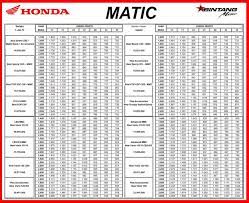 We did not find results for: Brosur Kredit Motor Honda Dealer Bintang Motor 2021