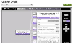 the whitehall list every senior civil servant what they do