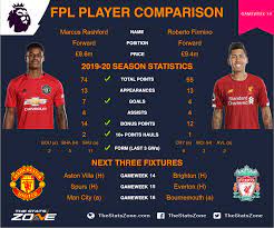 I don't really mind it, as kane was poor again, but replacing him with marcus rashford was a bit odd. Fpl Gameweek 14 Head To Head Comparisons Marcus Rashford Vs Roberto Firmino The Stats Zone