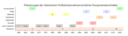 Maybe you would like to learn more about one of these? Italienische Fussballnationalmannschaft Wikipedia