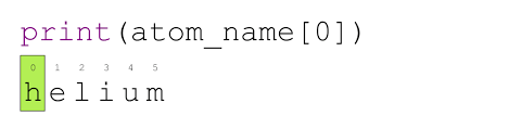 Square root 123square root 123elloo. Square Roots 123 Hello World Square Root Of 123 123 Calculate The Area Of A Triangle
