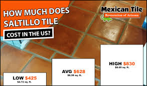Terracotta tile is one of the cheapest tile flooring options at $1 you might be able to purchase natural stone tile for as little as $3 to $5 per square foot, although a more realistic price is $5.00 to $15.00 per square foot. Saltillo Tile Cost 2019 Average Prices Per Sq Ft