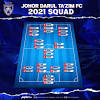 Syahrian abimanyu match vs levante youtube. Https Encrypted Tbn0 Gstatic Com Images Q Tbn And9gcrr Aeaoo Skdn8nu2noekwezfitcrb2dmiy1 Vwfusarf81lqy Usqp Cau