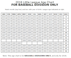 baseball age changes for 2018 usssa little league details