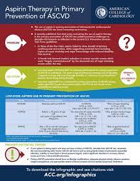 Aspirin Therapy In Primary Prevention Of Ascvd Infographic Therapy Infographic Cardiology Medicine Journal