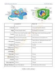 Cilia and flagella—aid in cellular locomotion. Unit 3 By Kailash Sir Cell Structure Function Kp
