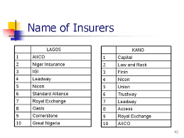 Maybe you would like to learn more about one of these? Microinsurance A Presentation At The 5 Th Annual