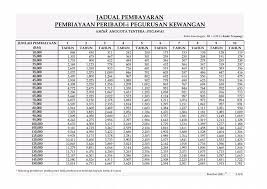 Bank muamalat juga menawarkan pinjaman peribadi kepada para pesara termasuk tentera dan kakitangan kerajaan yang sudah pencen. Assalamualaikum Salam Sejahtera Bank Muamalat Malaysia Berhad Pembiayaan Peribadi I 1 Pembiayaan Peribadi I Pengurusan Kewangan Ppk Terbuka Kepada Anggota Tentera Pegawai Lain Lain Pangkat Kakitangan Kerajaan Swasta 2 Pembiayaan