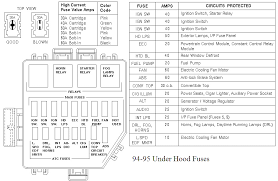 How to check or change a blown electrical fuse in an updated fifth generation ford mustang with owners of the earlier 5th generation mustang from 2005 to 2009 and possibly the 4th generation a fuse location diagram is included on the underside of the cover and also in the owner's manual. Mustang Fuse Box Diagram Wiring Diagram Solid Update Solid Update Pennyapp It